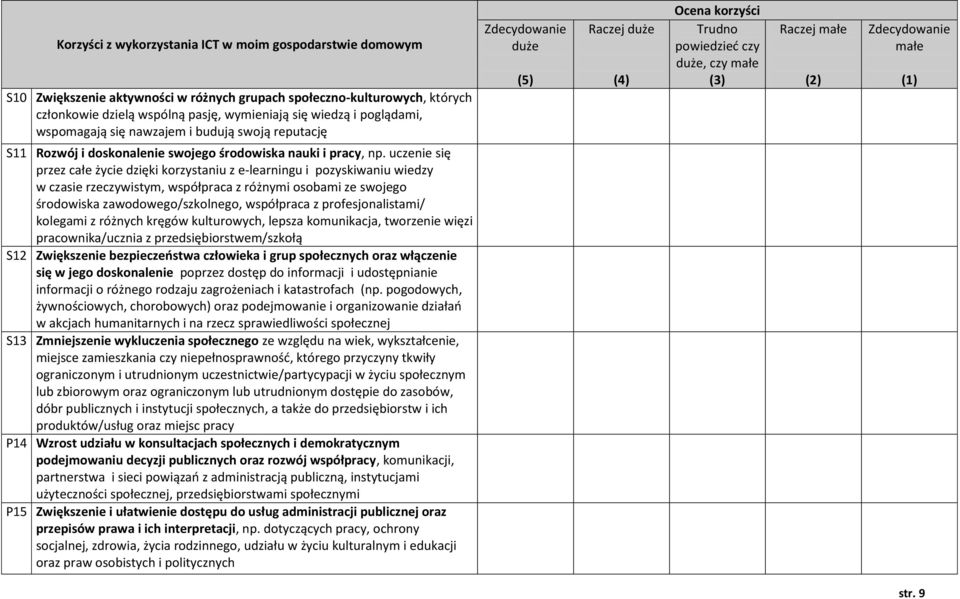 uczenie się przez całe życie dzięki korzystaniu z e-learningu i pozyskiwaniu wiedzy w czasie rzeczywistym, współpraca z różnymi osobami ze swojego środowiska zawodowego/szkolnego, współpraca z