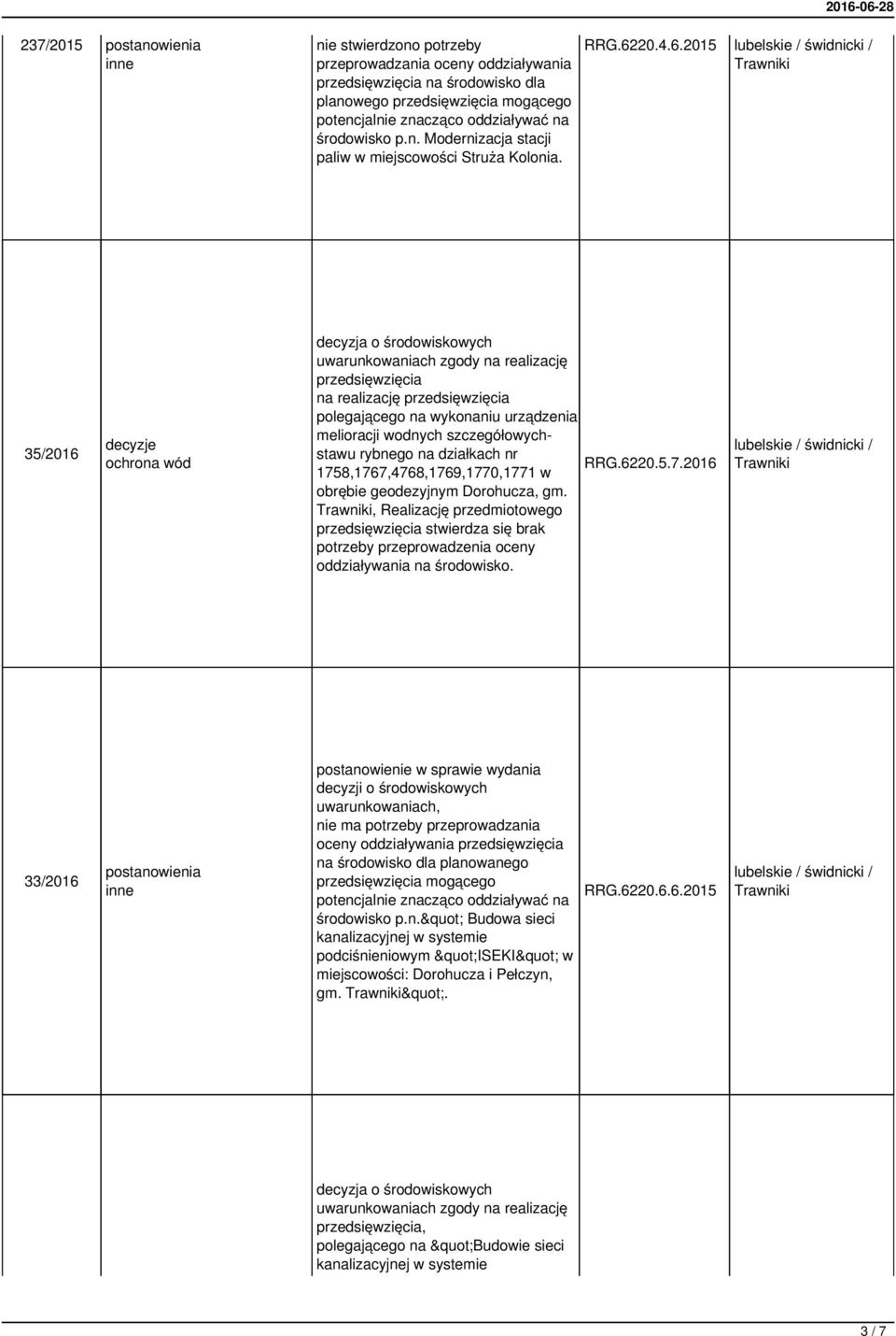 20.4.6.2015 35/2016 decyzja o środowiskowych przedsięwzięcia na realizację przedsięwzięcia polegającego na wykonaniu urządzenia melioracji wodnych szczegółowychstawu rybnego na działkach nr RRG.6220.