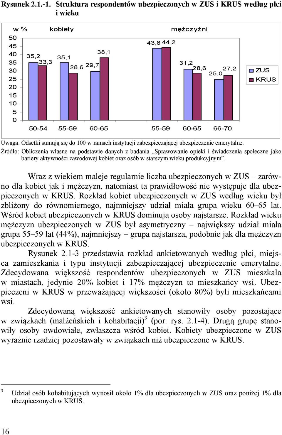 60-65 55-59 60-65 66-70 ZUS KRUS Uwaga: Odsetki sumują się do 100 w ramach instytucji zabezpieczającej ubezpieczenie emerytalne.