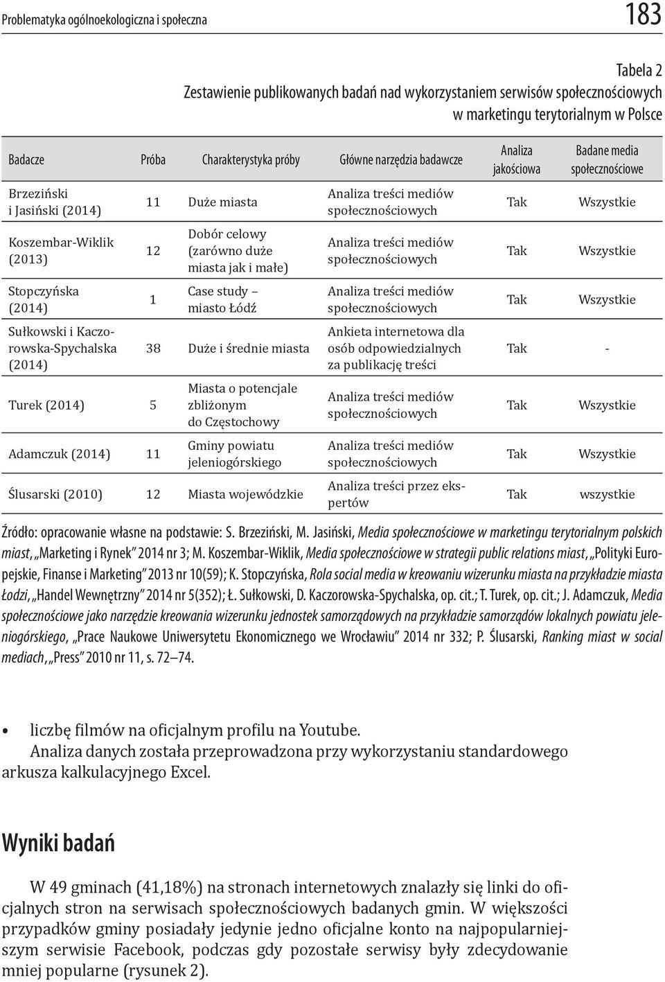 Dobór celowy (zarówno duże miasta jak i małe) Case study miasto Łódź 38 Duże i średnie miasta Miasta o potencjale zbliżonym do Częstochowy Gminy powiatu jeleniogórskiego Ślusarski (2010) 12 Miasta