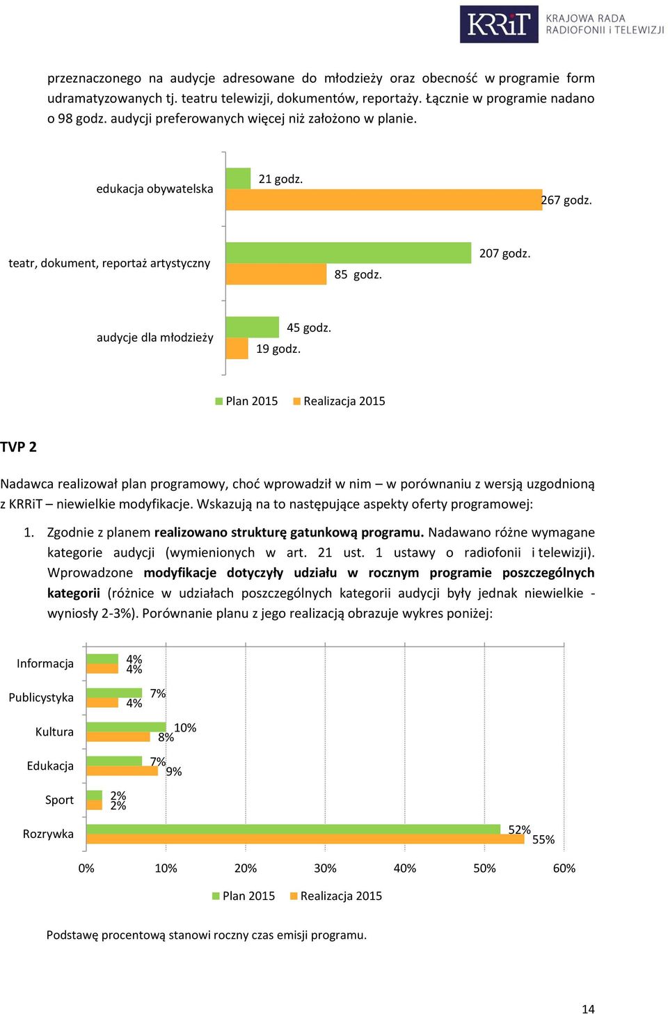 Plan 2015 Realizacja 2015 TVP 2 Nadawca realizował plan programowy, choć wprowadził w nim w porównaniu z wersją uzgodnioną z KRRiT niewielkie modyfikacje.