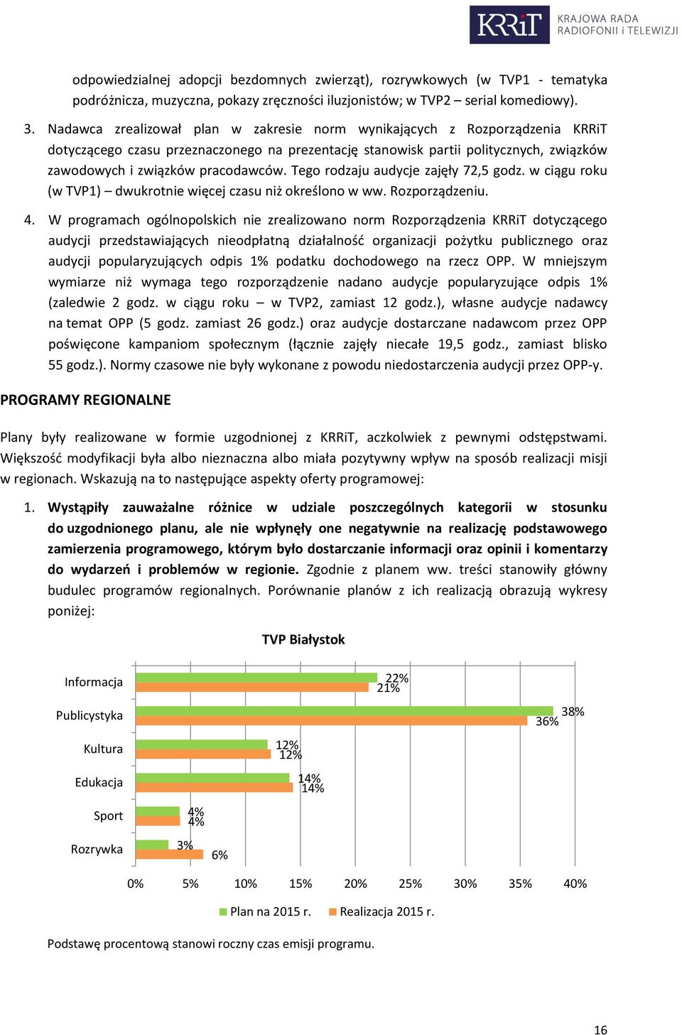 Tego rodzaju audycje zajęły 72,5 godz. w ciągu roku (w TVP1) dwukrotnie więcej czasu niż określono w ww. Rozporządzeniu. 4.