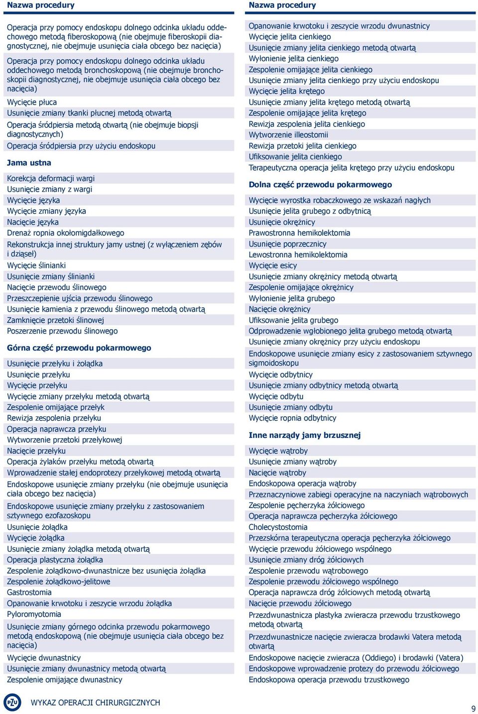 Usunięcie zmiany tkanki płucnej metodą otwartą Operacja śródpiersia metodą otwartą (nie obejmuje biopsji diagnostycznych) Operacja śródpiersia przy użyciu endoskopu Jama ustna Korekcja deformacji