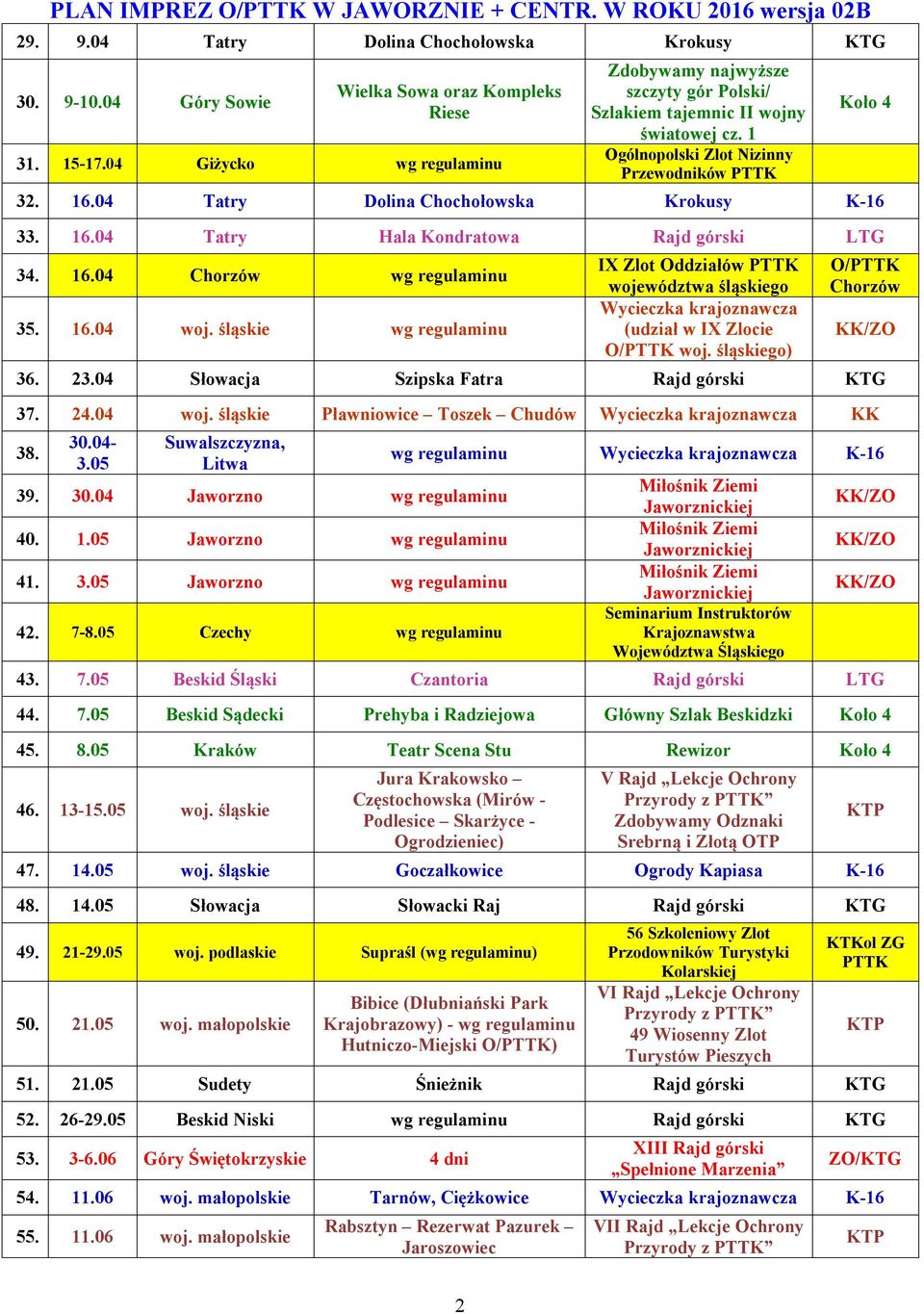 16.04 Tatry Hala Kondratowa Rajd górski LTG 34. 16.04 Chorzów wg regulaminu 35. 16.04 woj. śląskie wg regulaminu IX Zlot Oddziałów województwa śląskiego (udział w IX Zlocie O/ woj.