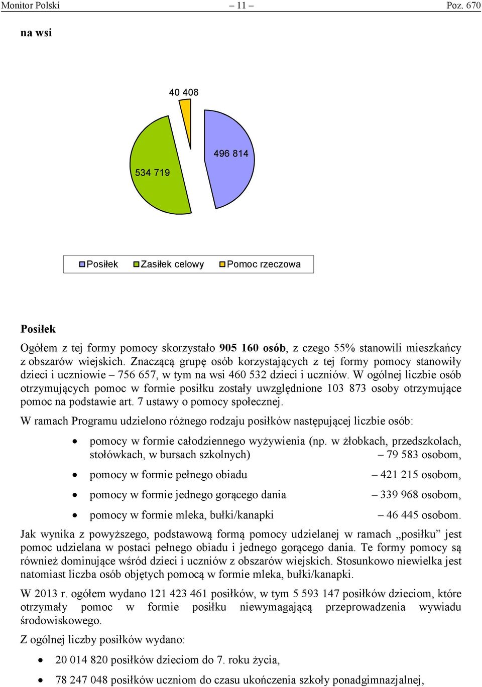 Znaczącą grupę osób korzystających z tej formy pomocy stanowiły dzieci i uczniowie 756 657, w tym na wsi 460 532 dzieci i uczniów.