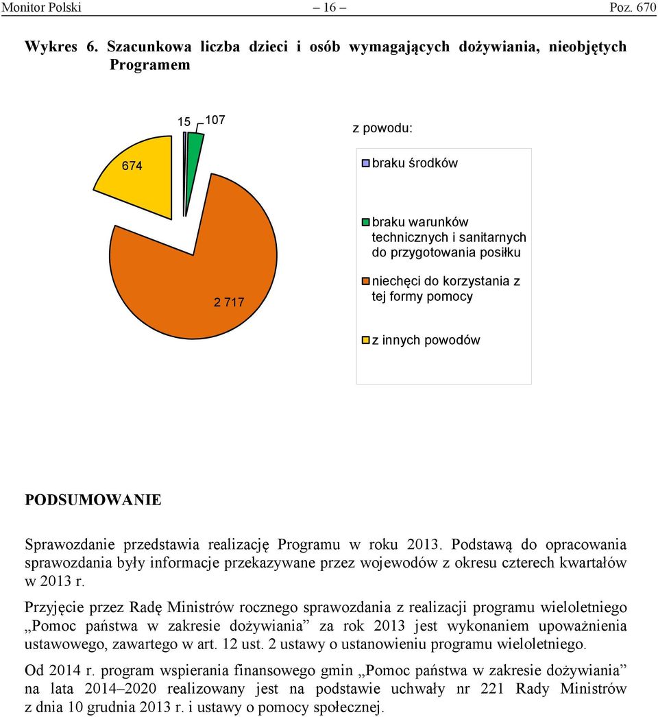 korzystania z tej formy pomocy z innych powodów PODSUMOWANIE Sprawozdanie przedstawia realizację Programu w roku 2013.