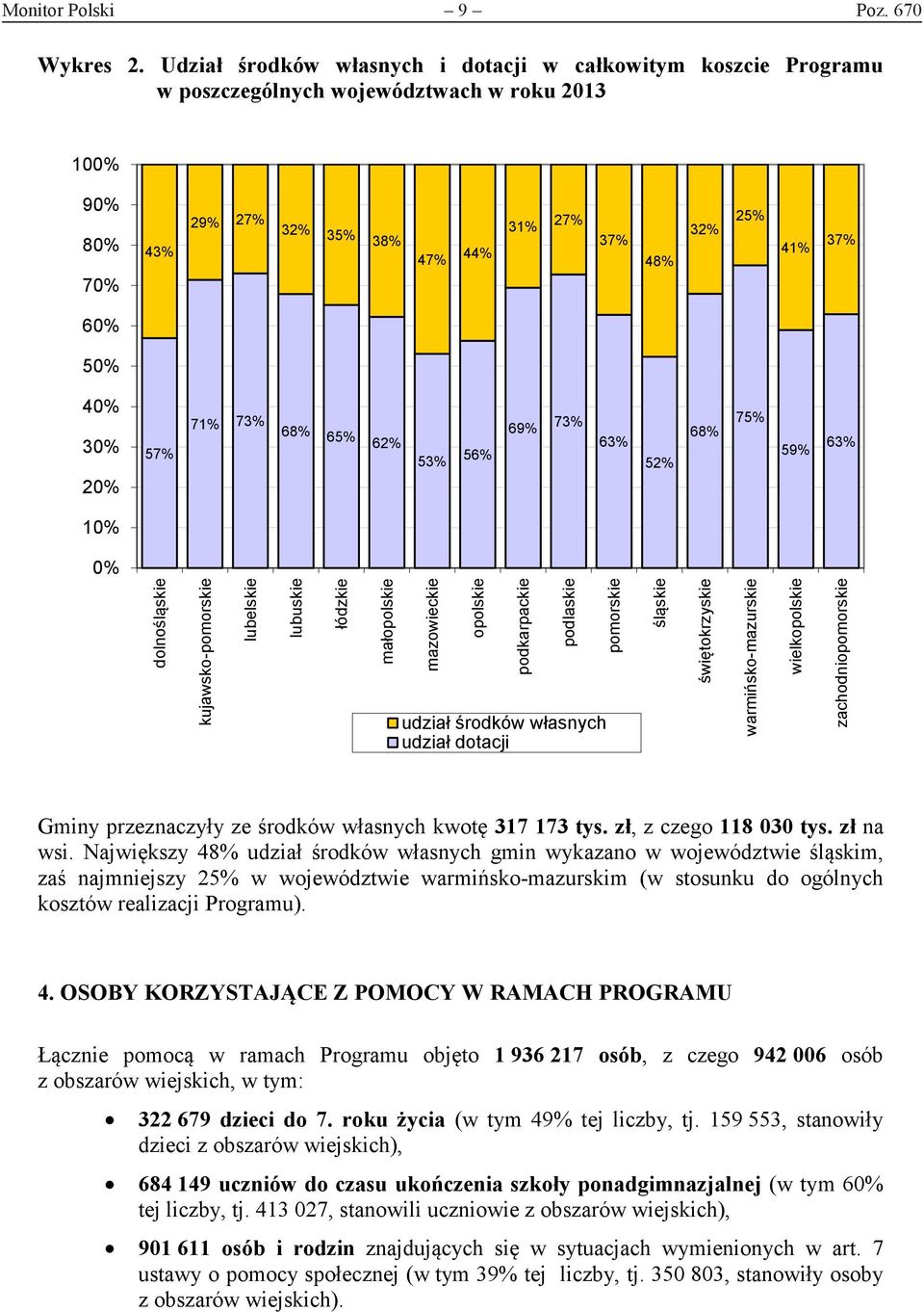 30% 20% 57% 71% 73% 68% 65% 62% 53% 56% 69% 73% 63% 52% 68% 75% 59% 63% 10% 0% dolnośląskie kujawsko-pomorskie lubelskie lubuskie łódzkie małopolskie mazowieckie opolskie podkarpackie podlaskie