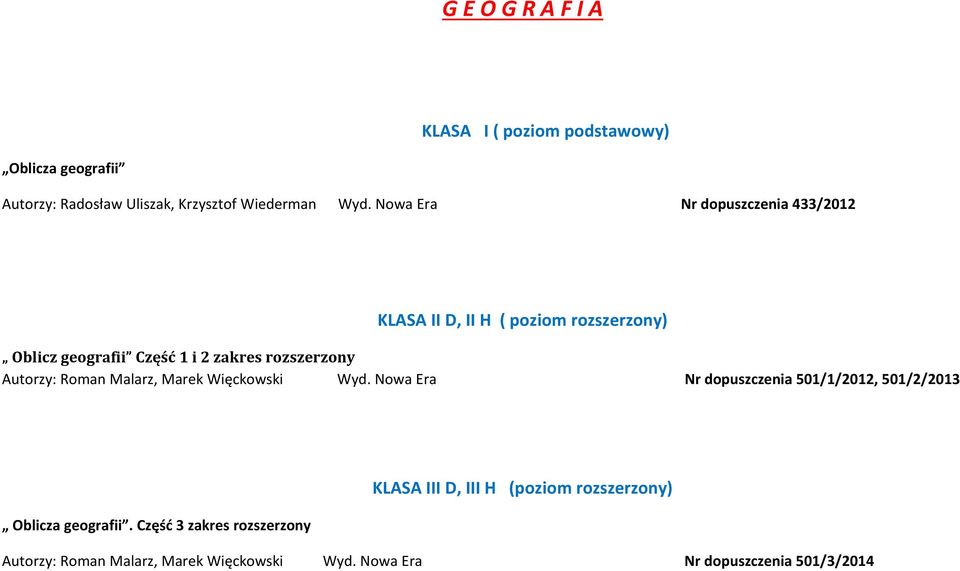 Autorzy: Roman Malarz, Marek Więckowski Wyd. Nowa Era Nr dopuszczenia 501/1/2012, 501/2/2013 Oblicza geografii.
