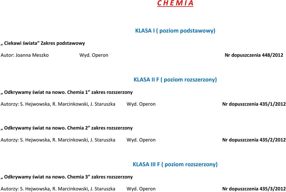 Operon Nr dopuszczenia 435/1/2012 Odkrywamy świat na nowo. Chemia 2 zakres rozszerzony Autorzy: S. Hejwowska, R. Marcinkowski, J. Staruszka Wyd.