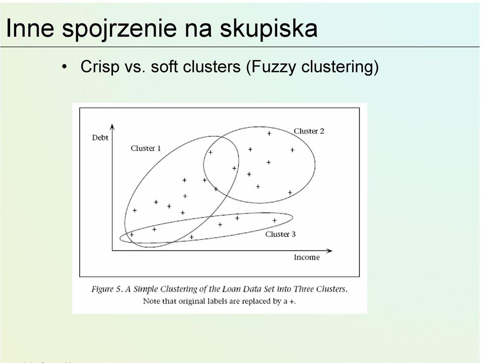 vs. soft clusters