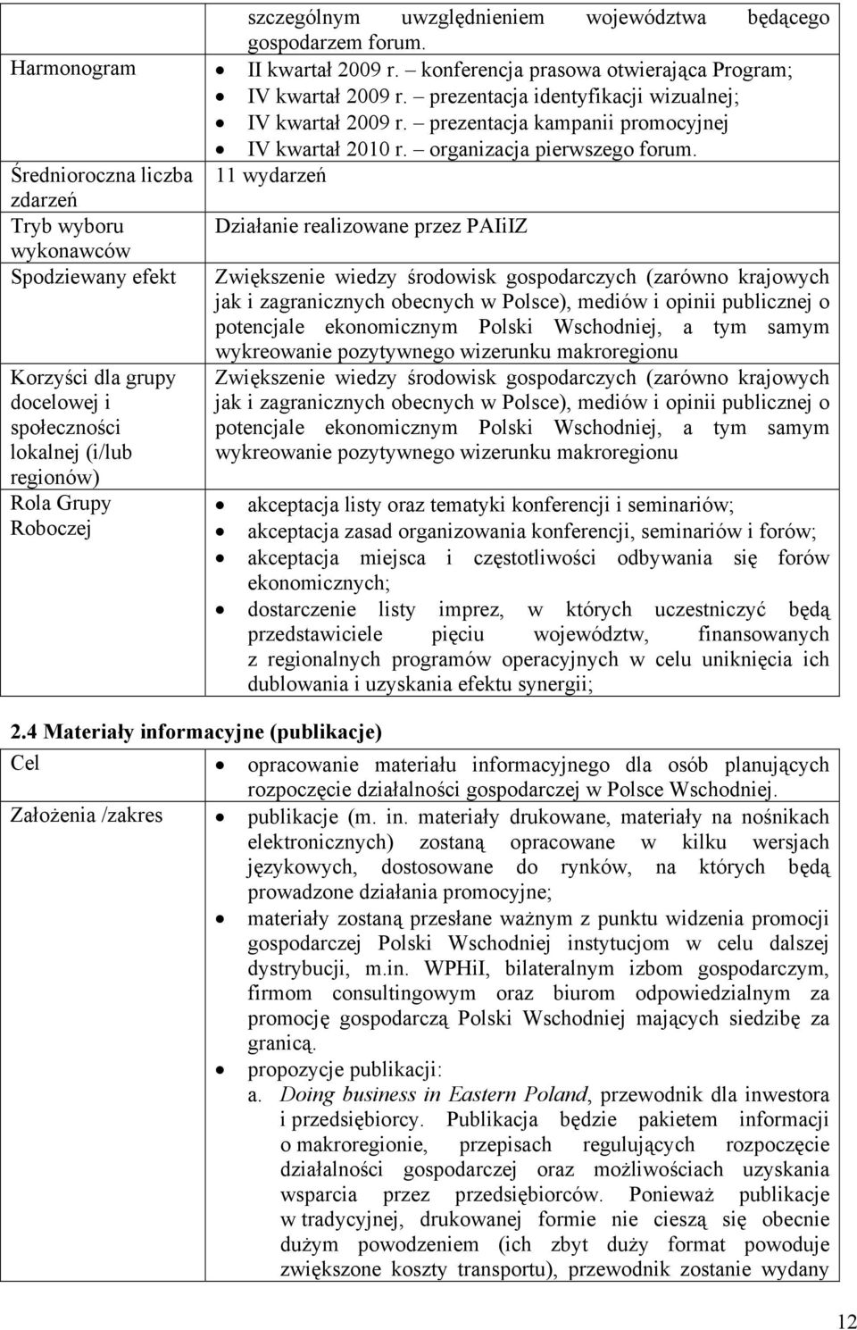 Średnioroczna liczba 11 wydarzeń zdarzeń Tryb wyboru Działanie realizowane przez PAIiIZ wykonawców Spodziewany efekt Korzyści dla grupy docelowej i społeczności lokalnej (i/lub regionów) Rola Grupy