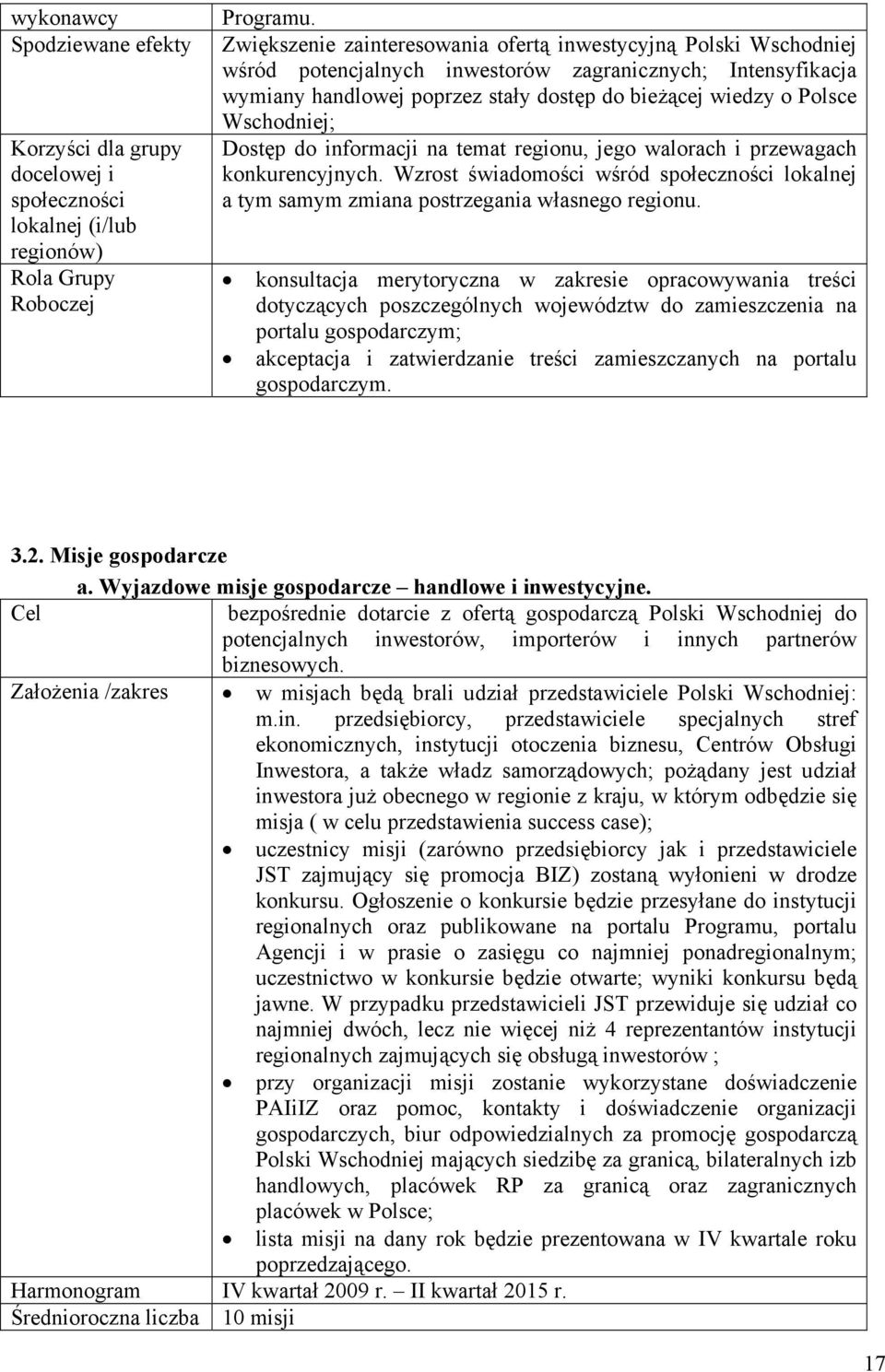 Wschodniej; Dostęp do informacji na temat regionu, jego walorach i przewagach konkurencyjnych. Wzrost świadomości wśród społeczności lokalnej a tym samym zmiana postrzegania własnego regionu.