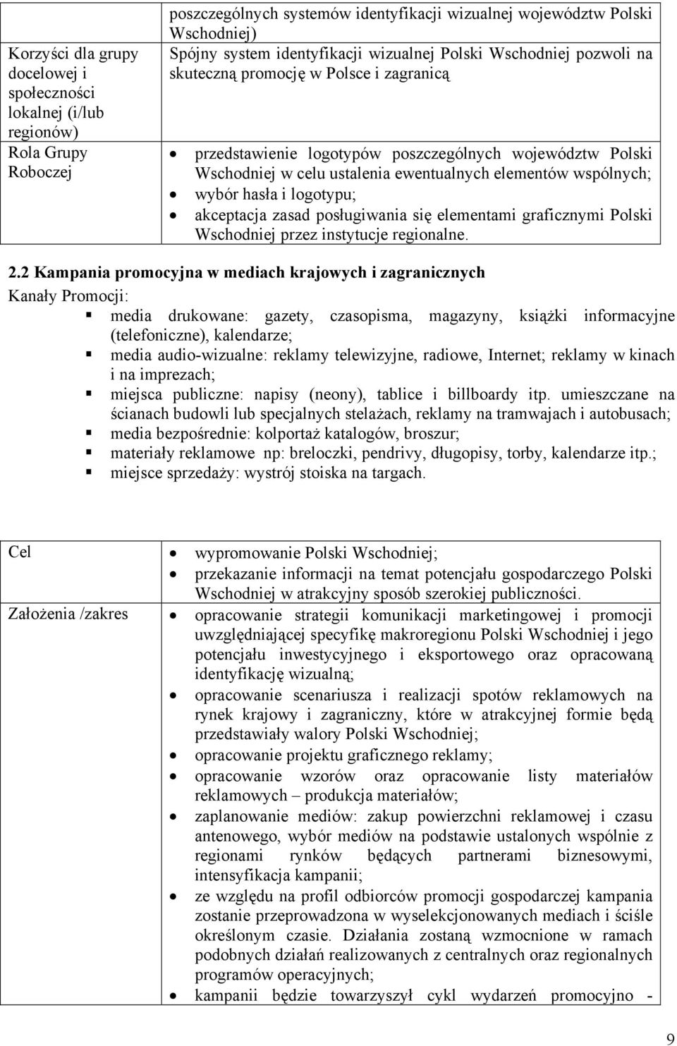 wybór hasła i logotypu; akceptacja zasad posługiwania się elementami graficznymi Polski Wschodniej przez instytucje regionalne. 2.