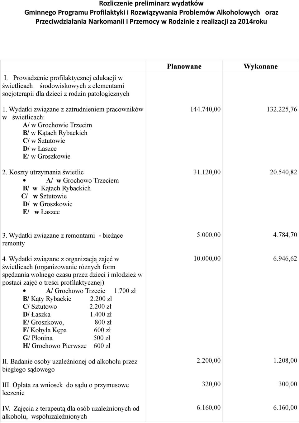 Wydatki związane z zatrudnieniem pracowników w świetlicach: A/ w Grochowie Trzecim B/ w Kątach Rybackich C/ w Sztutowie D/ w Łaszce E/ w Groszkowie 2.