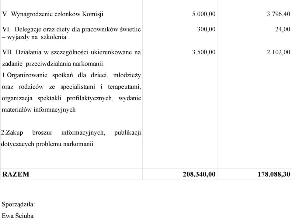 Organizowanie spotkań dla dzieci, młodzieŝy oraz rodziców ze specjalistami i terapeutami, organizacja spektakli profilaktycznych,