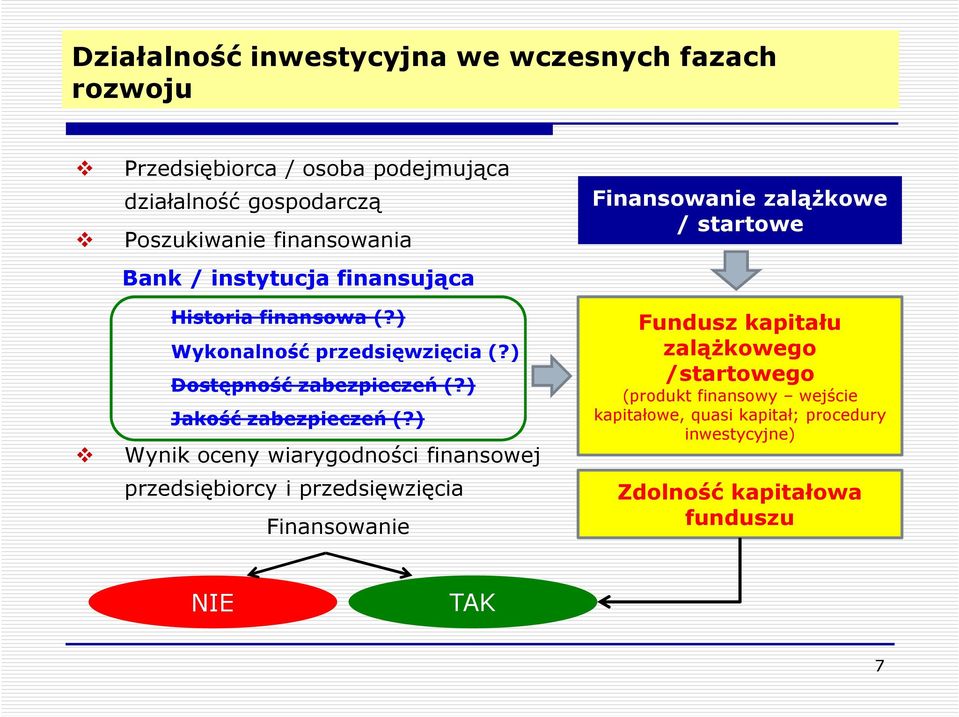 ) Wynik oceny wiarygodności finansowej przedsiębiorcy i przedsięwzięcia Finansowanie Finansowanie zalążkowe / startowe Fundusz kapitału