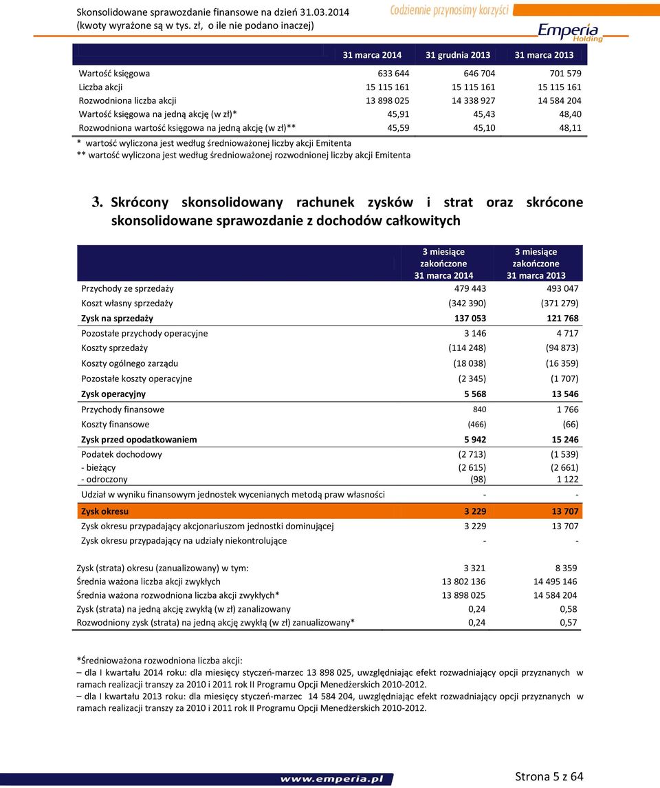 wartość wyliczona jest według średnioważonej rozwodnionej liczby akcji Emitenta 3.