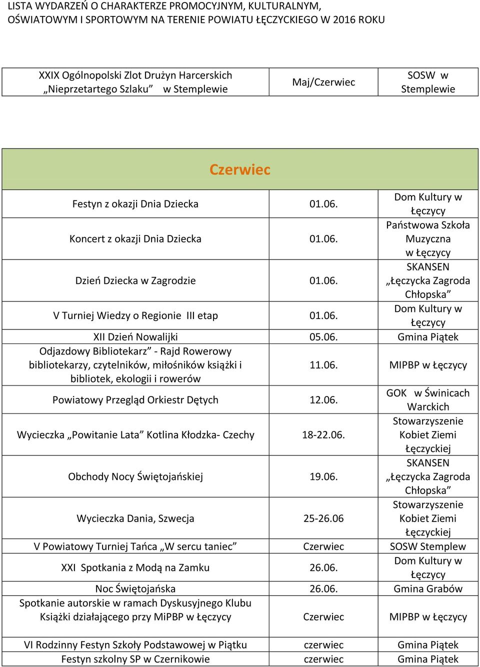 06. MIPBP w bibliotek, ekologii i rowerów Powiatowy Przegląd Orkiestr Dętych 12.06. GOK w Świnicach Warckich Wycieczka Powitanie Lata Kotlina Kłodzka- Czechy 18-22.06. Obchody Nocy Świętojańskiej 19.