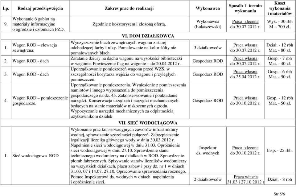 Załatanie dziury na dachu wagonu na wysokości biblioteczki w wagonie. Powieszenie flag na wagonie do 20.02012 r.