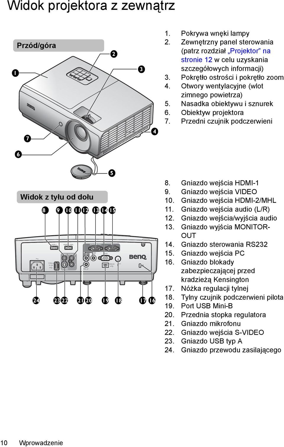 Przedni czujnik podczerwieni 7 4 6 Widok z tyłu od dołu 8 9 10 11 12 13 14 15 24 23 22 21 20 19 18 17 16 5 8. Gniazdo wejścia HDMI-1 9. Gniazdo wejścia VIDEO 10. Gniazdo wejścia HDMI-2/MHL 11.