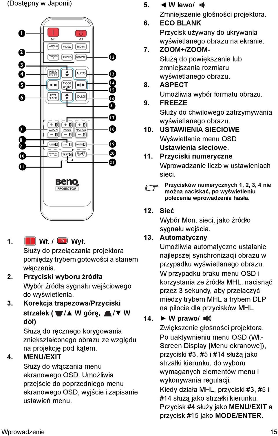 MENU/EXIT Służy do włączania menu ekranowego OSD. Umożliwia przejście do poprzedniego menu ekranowego OSD, wyjście i zapisanie ustawień menu. 12 4 13 7 8 9 11 14 15 16 3 17 18 19 20 21 5.