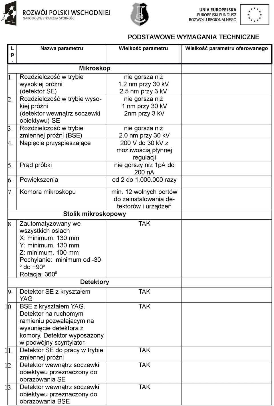 zmiennej różni (BSE) 4 Naięcie rzysieszające 200 V do 30 kv z możliwością łynnej regulacji 5 Prąd róbki nie gorszy niż 1A do 200 na 6 Powiększenia od 2 do 1000000 razy 7 Komora mikroskou min 12