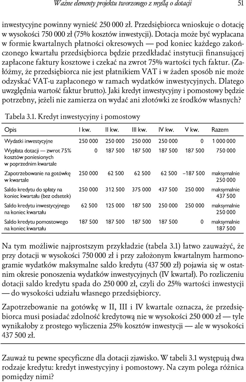 czekać na zwrot 75% wartości tych faktur. (Załóżmy, że przedsiębiorca nie jest płatnikiem VAT i w żaden sposób nie może odzyskać VAT-u zapłaconego w ramach wydatków inwestycyjnych.