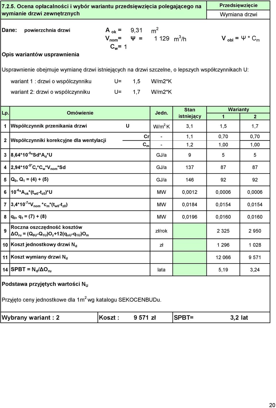 nom = Ψ = 1 129 m 3 /h V obl = Ψ * C m C w = 1 Usprawnienie obejmuje wymianę drzwi istniejących na drzwi szczelne, o lepszych współczynnikach U: wariant 1 : drzwi o wspólczynniku U= 1,5 W/m2*K