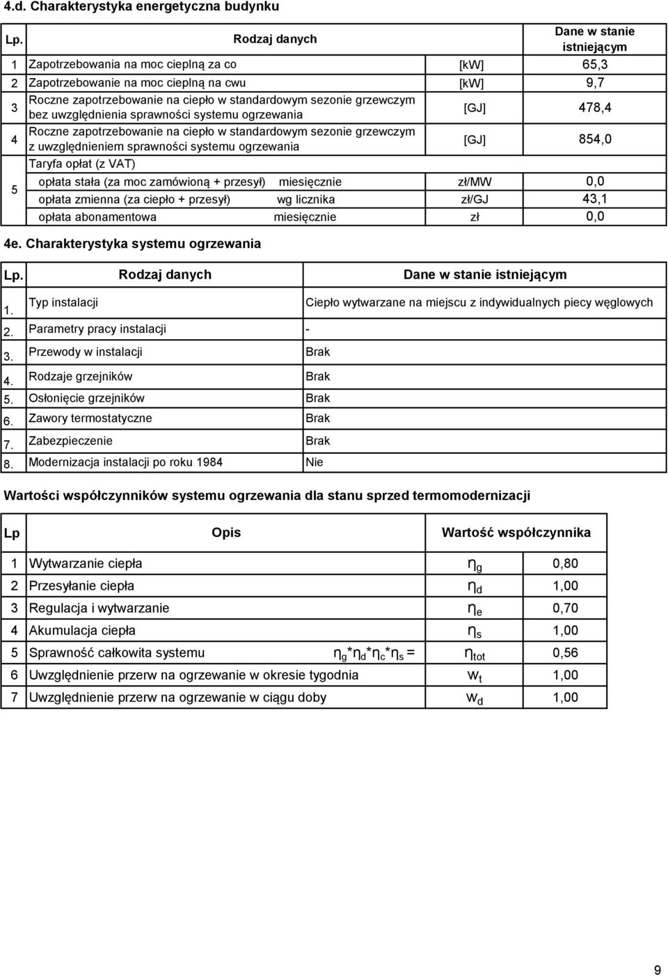 systemu ogrzewania [GJ] 4 Roczne zapotrzebowanie na ciepło w standardowym sezonie grzewczym z uwzględnieniem sprawności systemu ogrzewania [GJ] Taryfa opłat (z VAT) 5 opłata stała (za moc zamówioną +