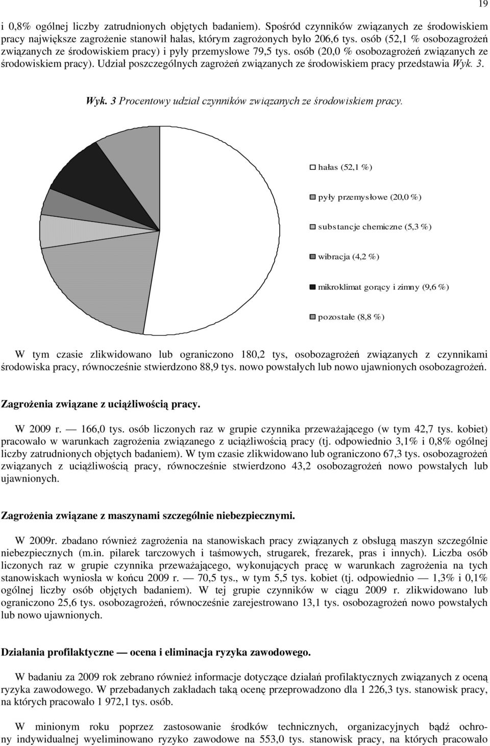 Udział poszczególnych zagrożeń związanych ze środowiskiem pracy przedstawia Wyk. 3. 19 Wyk. 3 Procentowy udział związanych ze środowiskiem pracy.