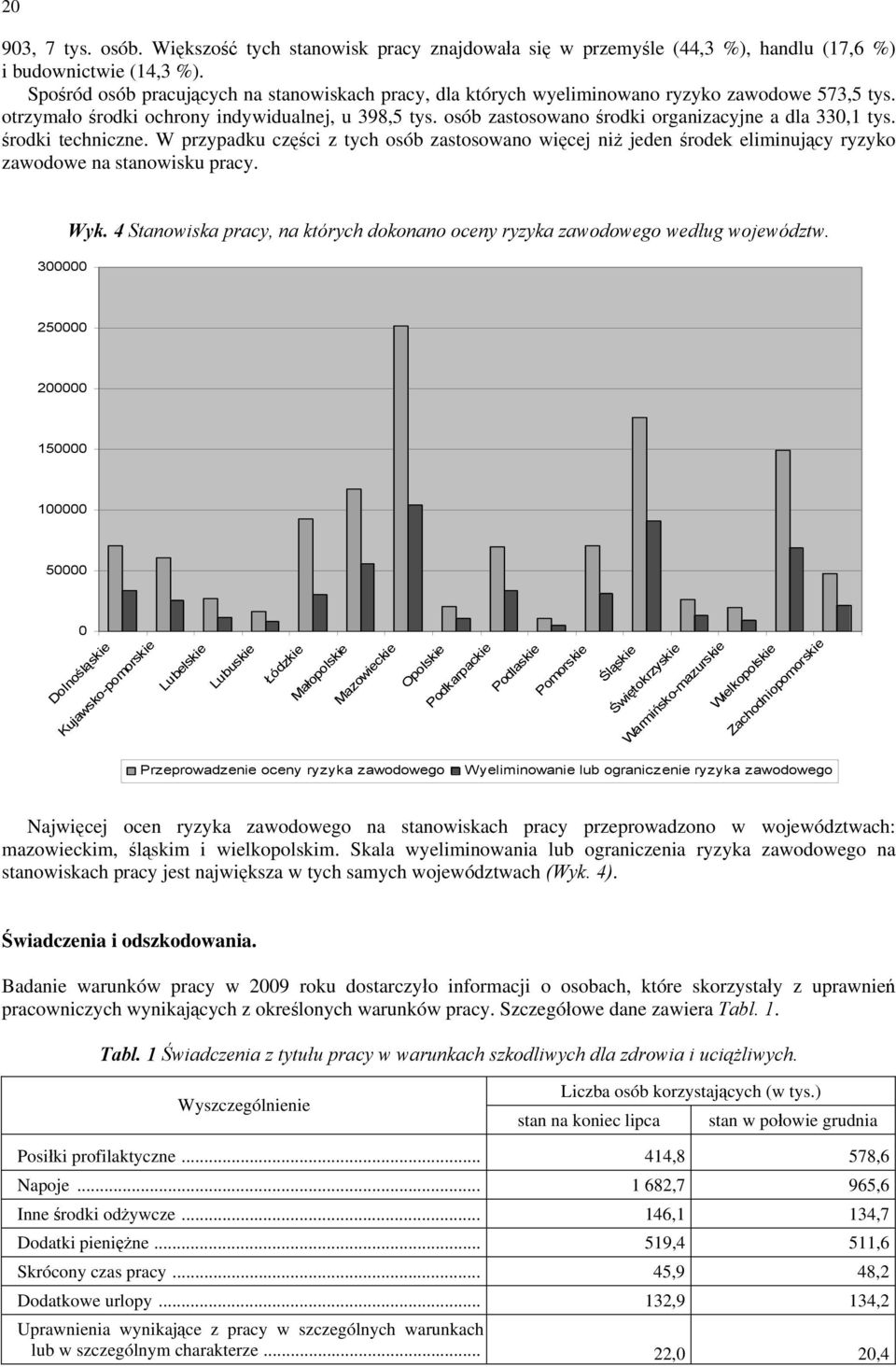 osób zastosowano środki organizacyjne a dla 330,1 tys. środki techniczne. W przypadku części z tych osób zastosowano więcej niż jeden środek eliminujący ryzyko zawodowe na stanowisku pracy.