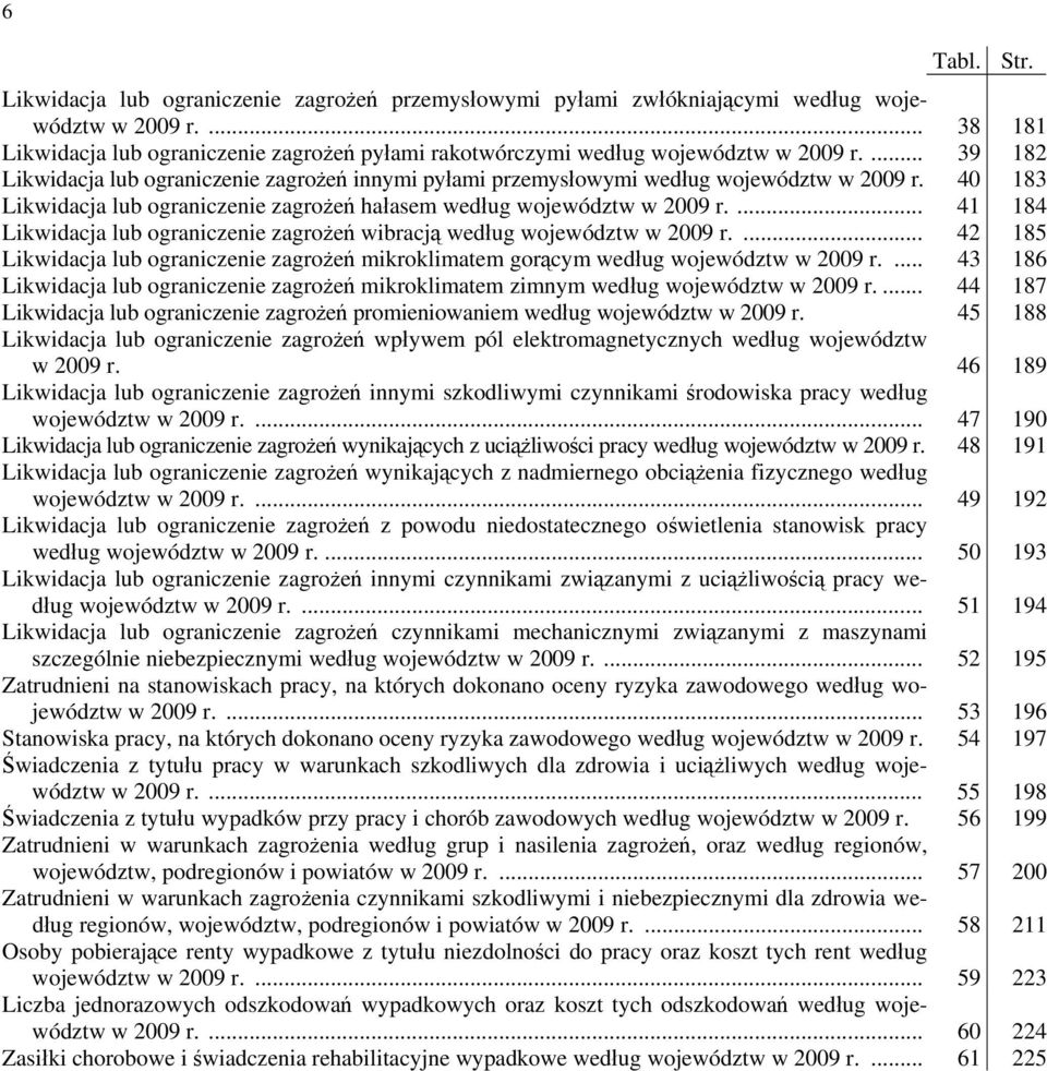 ... 41 184 Likwidacja lub ograniczenie zagrożeń wibracją według województw w 2009 r.... 42 185 Likwidacja lub ograniczenie zagrożeń mikroklimatem gorącym według województw w 2009 r.