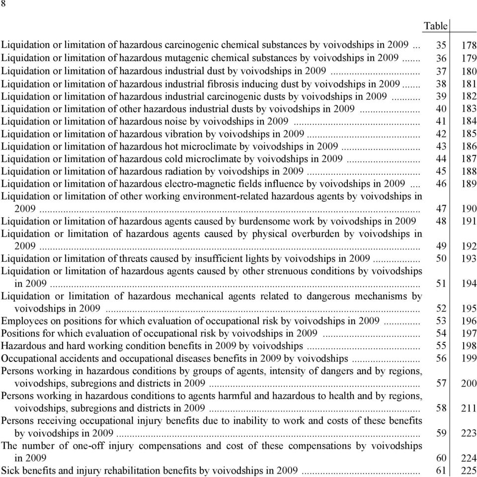 .. 37 180 Liquidation or limitation of hazardous industrial fibrosis inducing dust by voivodships in 2009.