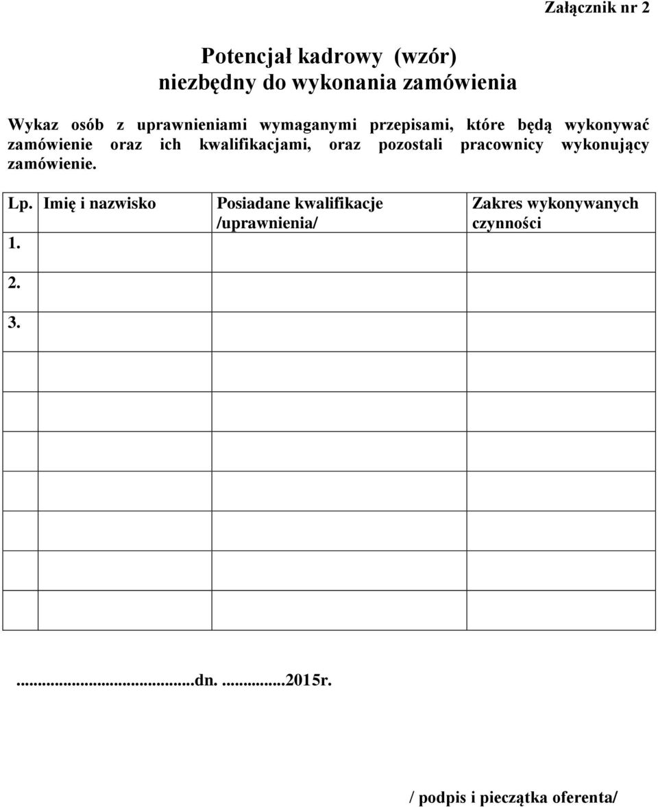 kwalifikacjami, oraz pozostali pracownicy wykonujący zamówienie. Lp. Imię i nazwisko 1. 2. 3.