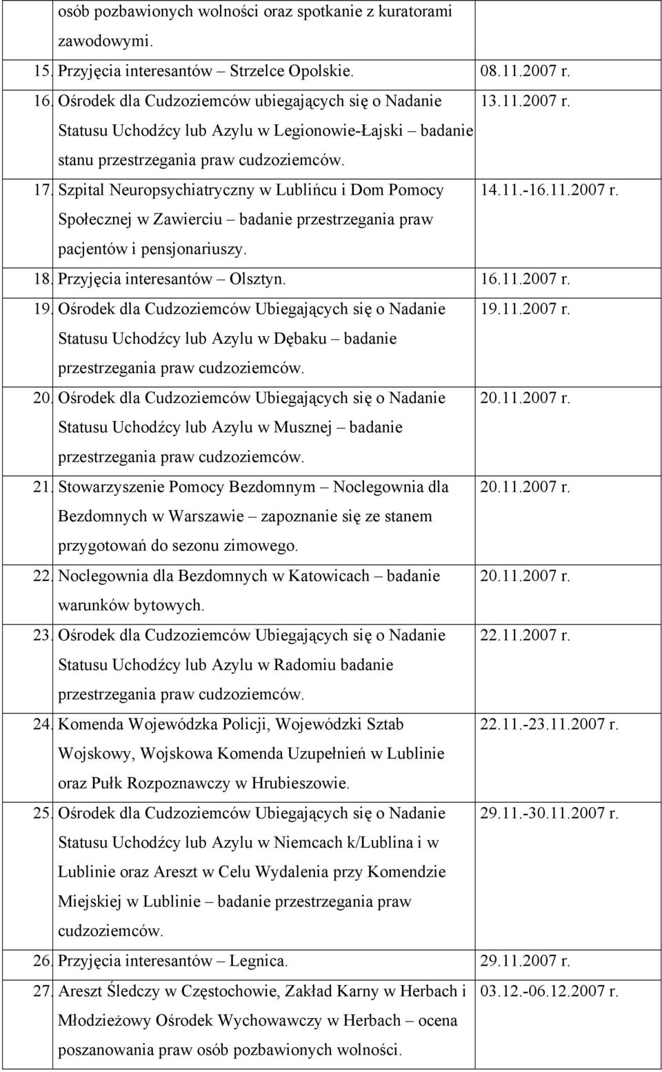 Ośrodek dla Cudzoziemców Ubiegających się o Nadanie 19.11.2007 r. Statusu Uchodźcy lub Azylu w Dębaku badanie 20. Ośrodek dla Cudzoziemców Ubiegających się o Nadanie 20.11.2007 r. Statusu Uchodźcy lub Azylu w Musznej badanie 21.