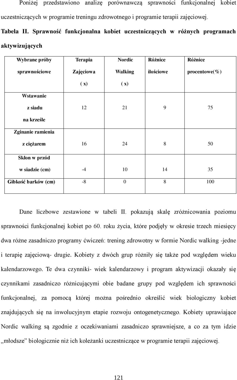 Wstawanie z siadu 12 21 9 75 na krześle Zginanie ramienia z ciężarem 16 24 8 50 Skłon w przód w siadzie (cm) -4 10 14 35 Gibkość barków (cm) -8 0 8 100 Dane liczbowe zestawione w tabeli II.