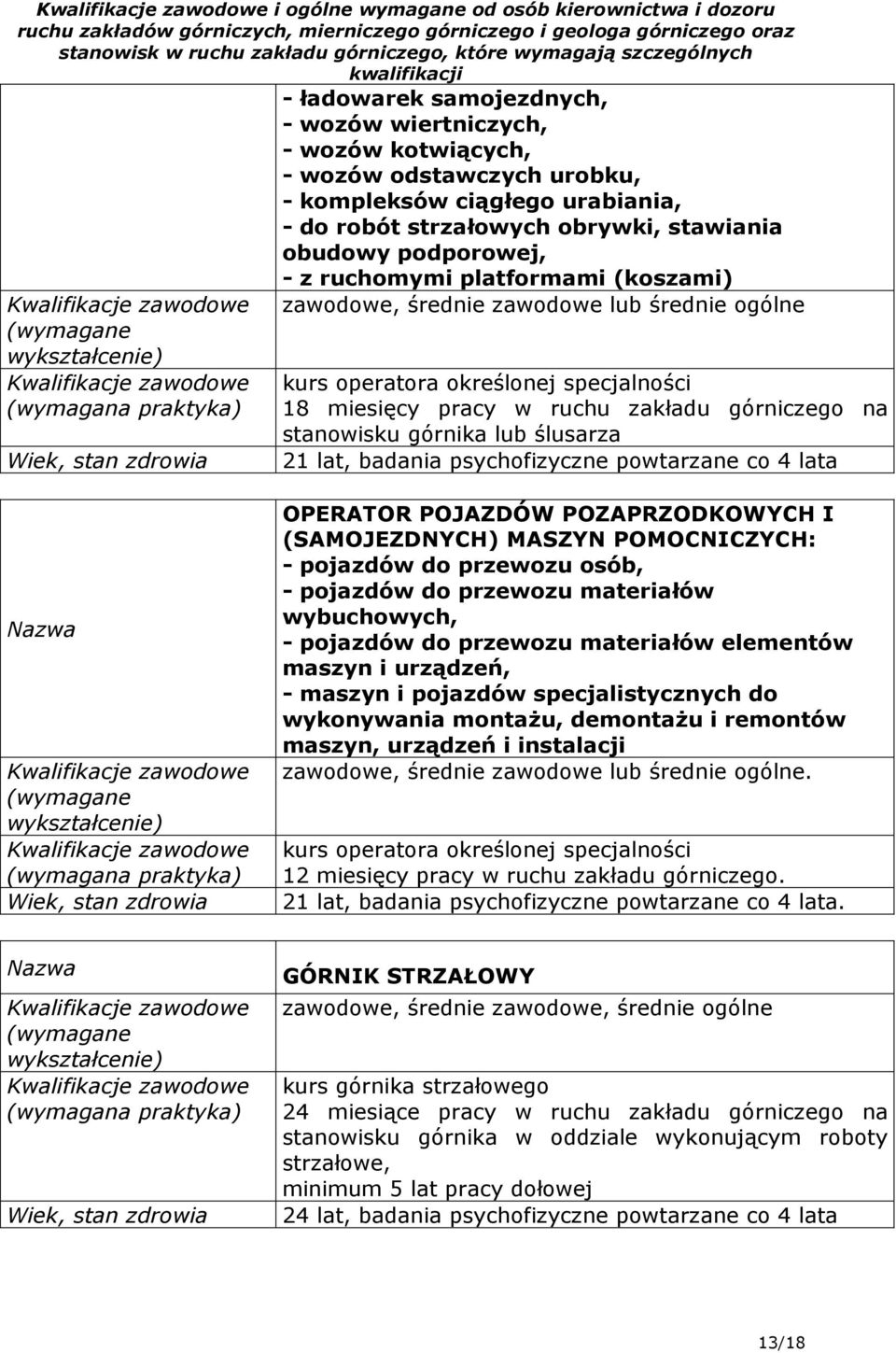 górniczego na stanowisku górnika lub ślusarza OPERATOR POJAZDÓW POZAPRZODKOWYCH I (SAMOJEZDNYCH) MASZYN POMOCNICZYCH: - pojazdów do przewozu osób, - pojazdów do przewozu materiałów wybuchowych, -