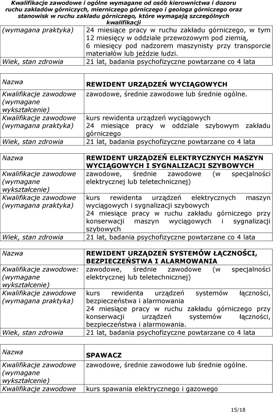 : REWIDENT URZĄDZEŃ WYCIĄGOWYCH kurs rewidenta urządzeń wyciągowych 24 miesiące pracy w oddziale szybowym zakładu górniczego REWIDENT URZĄDZEŃ ELEKTRYCZNYCH MASZYN WYCIĄGOWYCH I SYGNALIZACJI