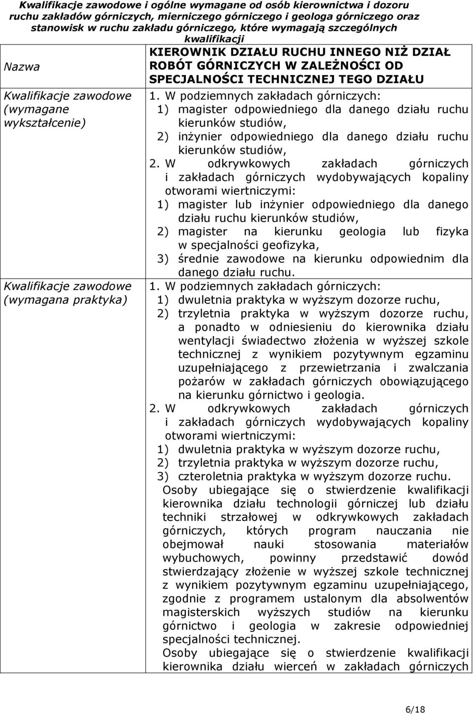 W odkrywkowych zakładach górniczych i zakładach górniczych wydobywających kopaliny otworami wiertniczymi: 1) magister lub inŝynier odpowiedniego dla danego działu ruchu kierunków studiów, 2) magister