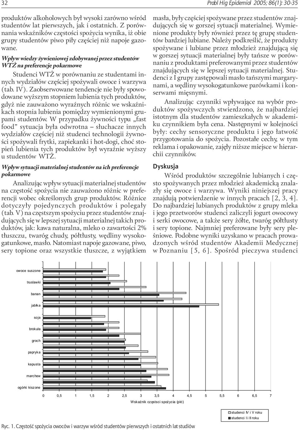 Wp³yw wiedzy ywieniowej zdobywanej przez studentów WT na preferencje pokarmowe Studenci WT w porównaniu ze studentami innych wydzia³ów czêœciej spo ywali owoce i warzywa (tab. IV).