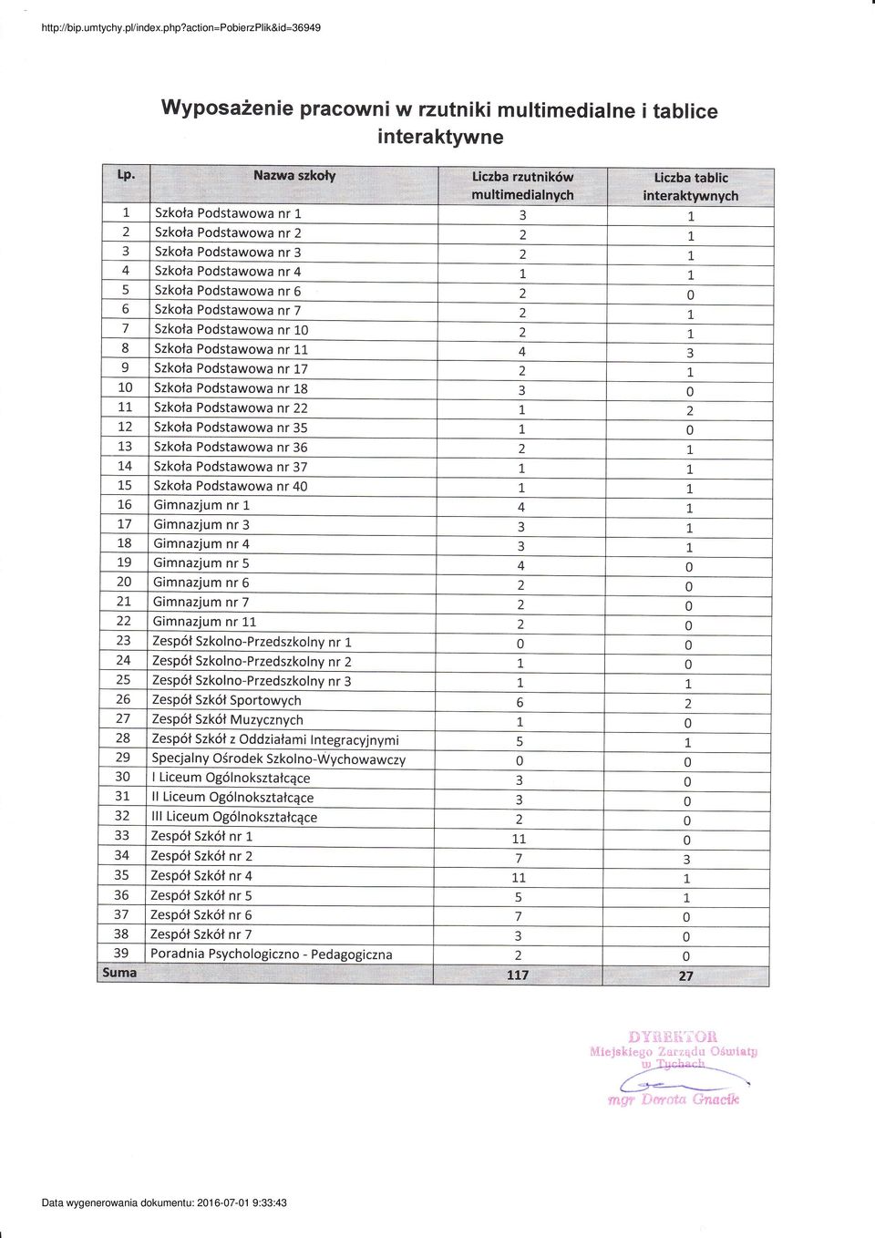 Gmnajum nr Gmnajum nr Gmnajum nr 6 Gmnajum nr 7 Gmnajum nr Zespół Skn-Predsklnv nr Zespót Sk npredsk ny nr Zespół Skn-PredsknV nr Zespół Skół Sprtwych Zespół Skót Muycnych Zespół Skół ddałam