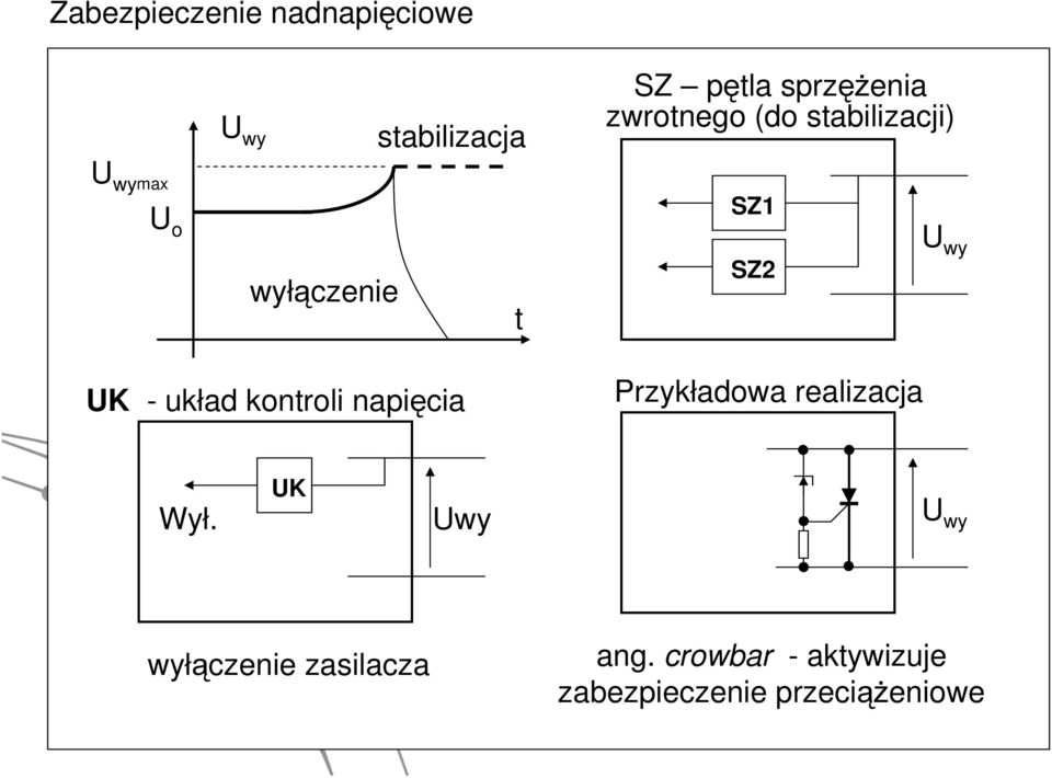 układ konroli napięcia Przykładowa realizacja Wył.