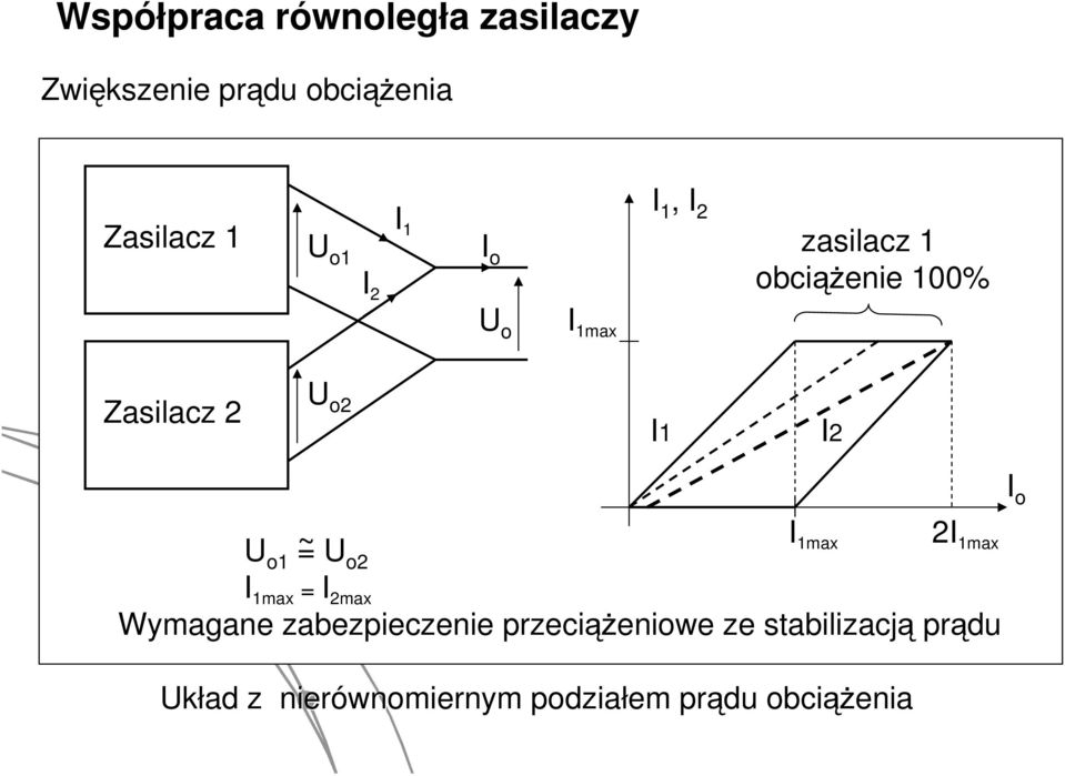 2 U o2 I1 I2 U o1 = ~ U o2 I 1max 2I 1max I 1max = I 2max Wymagane zabezpieczenie