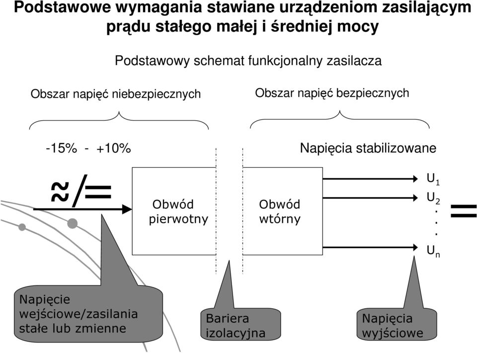 bezpiecznych -15% - +10% Napięcia sabilizowane ~ Obwód pierwony Obwód wórny U 1 U 2.