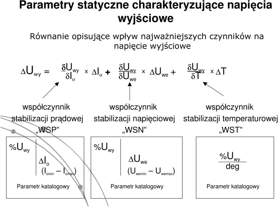 sabilizacji prądowej WSP współczynnik sabilizacji napięciowej WSN współczynnik sabilizacji emperaurowej WST %U