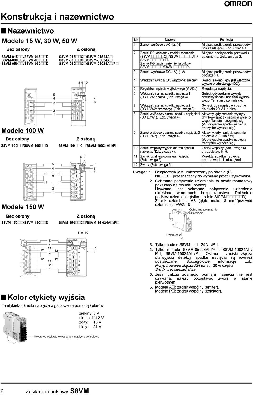 S8VM-050@@C@/S8VM-05024A@/P@ 8910 Z osłoną 6 7 8 9 10 7 6 S8VM-100@@C@/S8VM-10024A@/P@ 10 9 8 Z osłoną S8VM-150@@C@/S8VM-15 024A@/P@ Ta etykieta określa napięcie wyjściowe za pomocą kolorów: 7 6