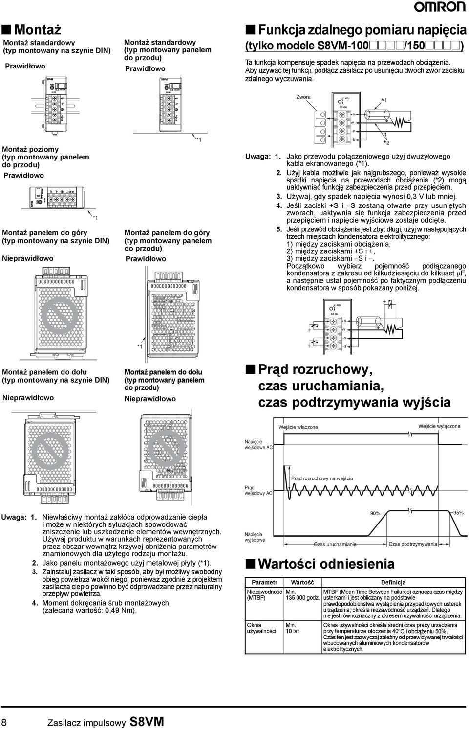 ADJ DC ON * 1 + S Montaż poziomy (typ montowany panelem do przodu) Prawidłowo Montaż panelem do góry (typ montowany na szynie DIN) Nieprawidłowo *1 *1 Montaż panelem do góry (typ montowany panelem do