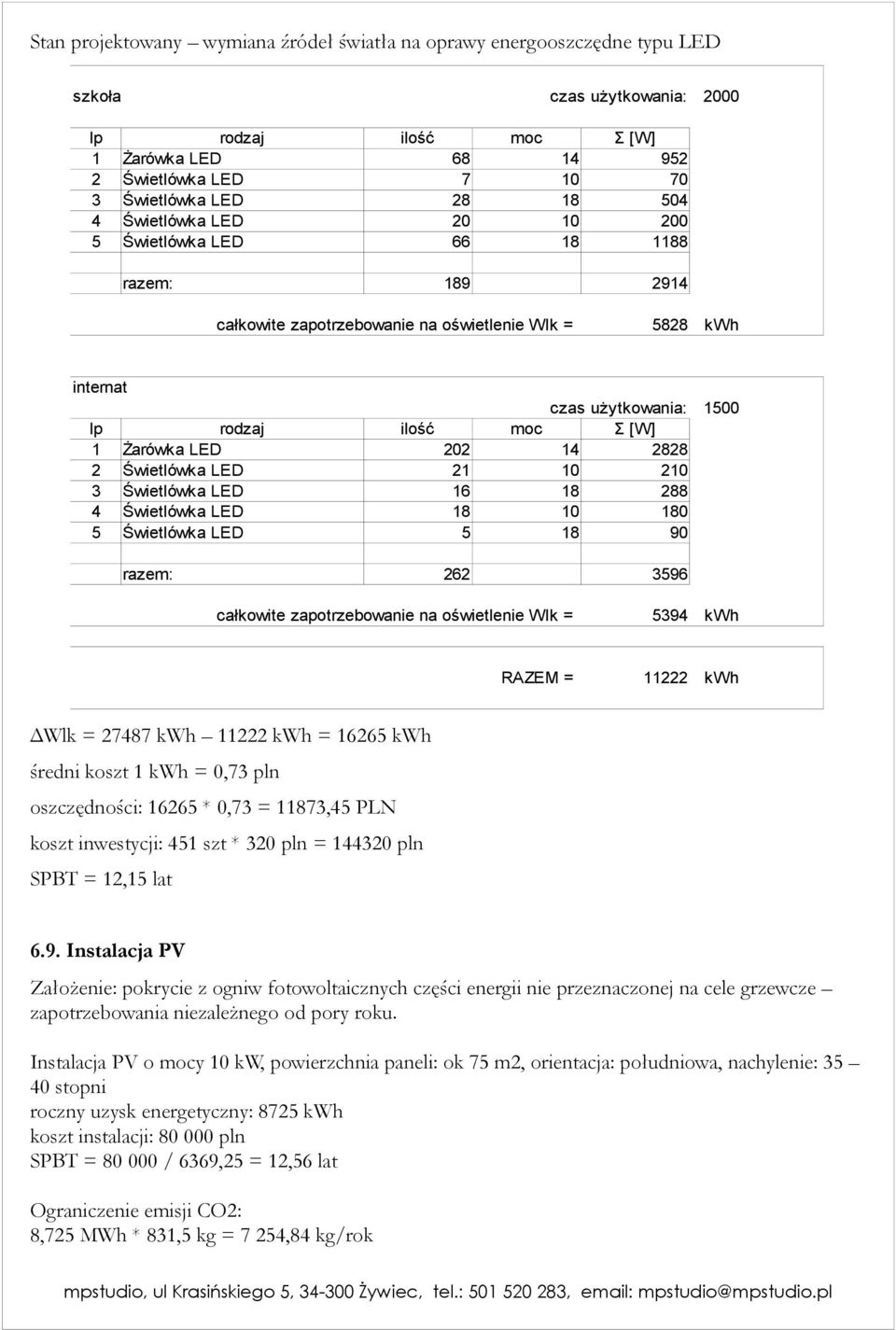 Żarówka LED 202 14 2828 2 Świetlówka LED 21 10 210 3 Świetlówka LED 16 18 288 4 Świetlówka LED 18 10 180 5 Świetlówka LED 5 18 90 razem: 262 3596 całkowite zapotrzebowanie na oświetlenie Wlk = 5394