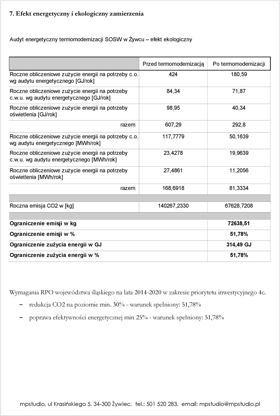 607,29 292,8 Roczne obliczeniowe zuż