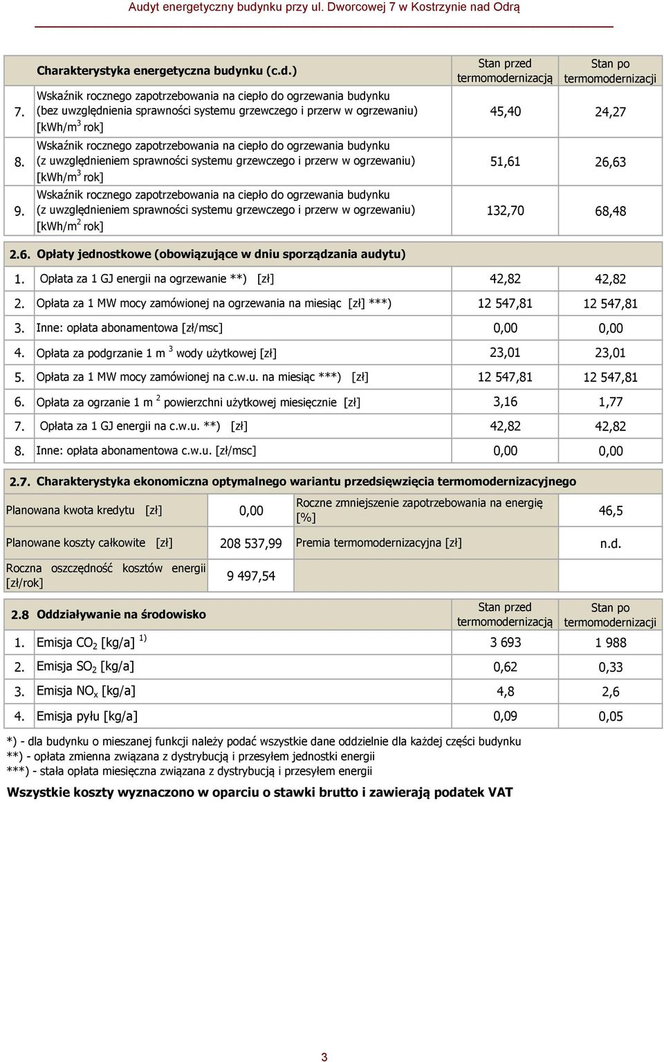 (z uwzględnieniem sprawności systemu grzewczego i przerw w ogrzewaniu) 51,61 26,63 [kwh/m 3 rok] Wskaźnik rocznego zapotrzebowania na ciepło do ogrzewania budynku 9.